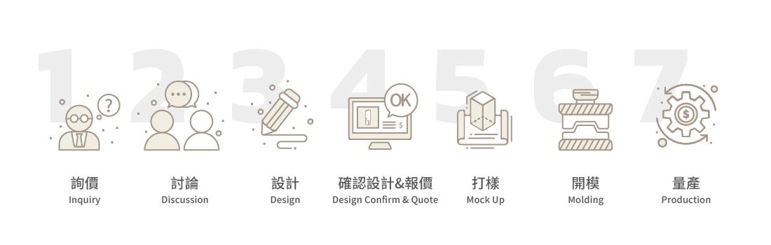 OEM/ODM訂製給皂機流程